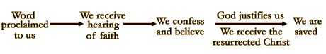 Experience of Believing into the Resurrected Christ through the Gospel
